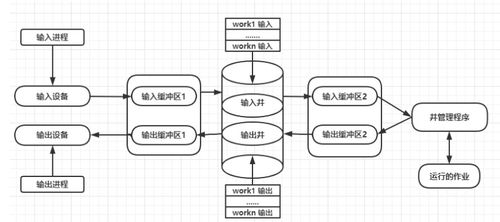 計算機操作系統重點知識筆記整理 計算機系統服務
