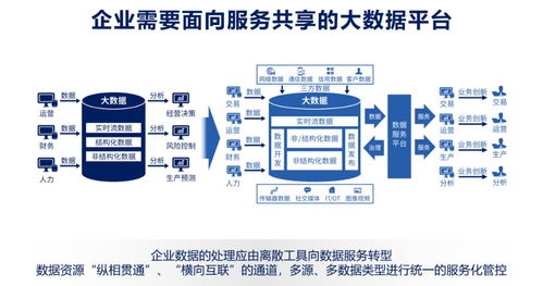 數(shù)據(jù)服務(wù)化 打通企業(yè)數(shù)據(jù)價(jià)值落地的關(guān)鍵一公里